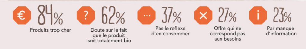 crtitiques produits bio