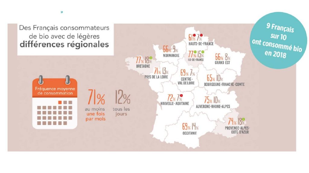 Français consommation vrac Bio étude - GReenVrac