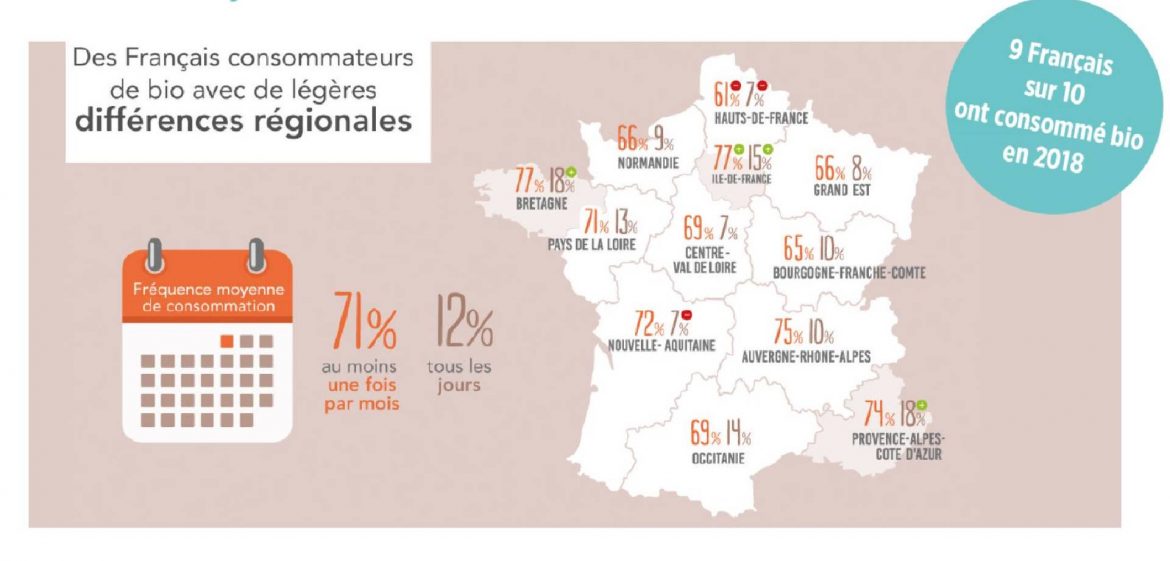 Français consommation vrac Bio étude - GReenVrac